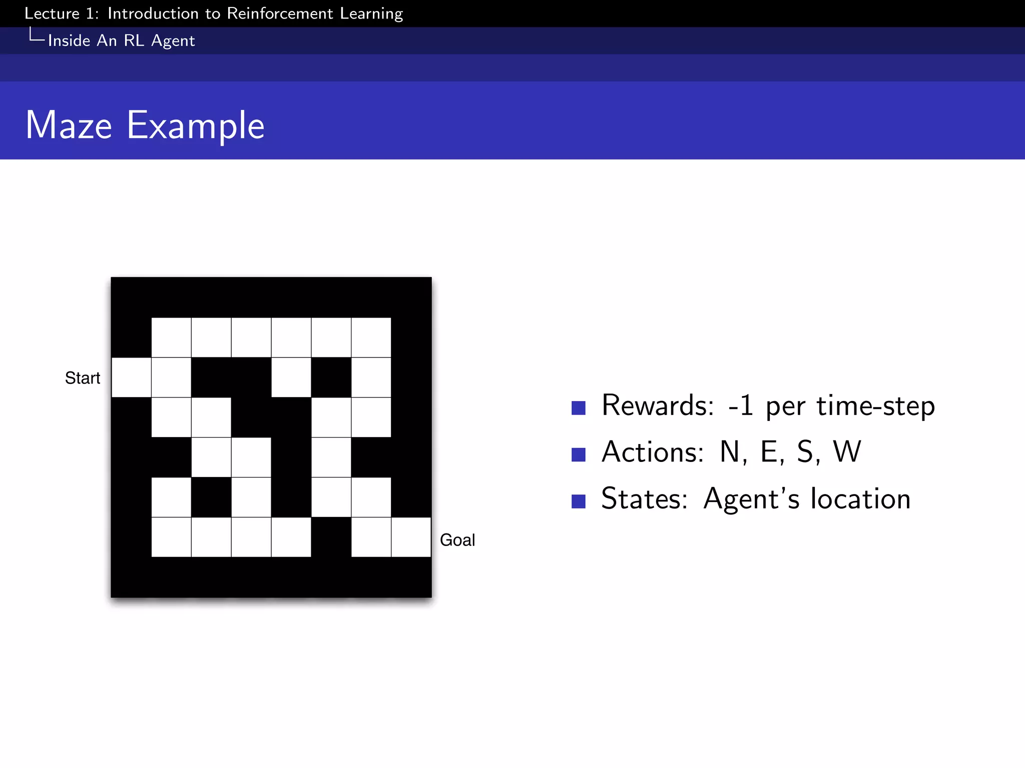 Lecture 1: Introduction to Reinforcement Learning
Inside An RL Agent
Maze Example
Start
Goal
Rewards: -1 per time-step
Actions: N, E, S, W
States: Agent’s location
 