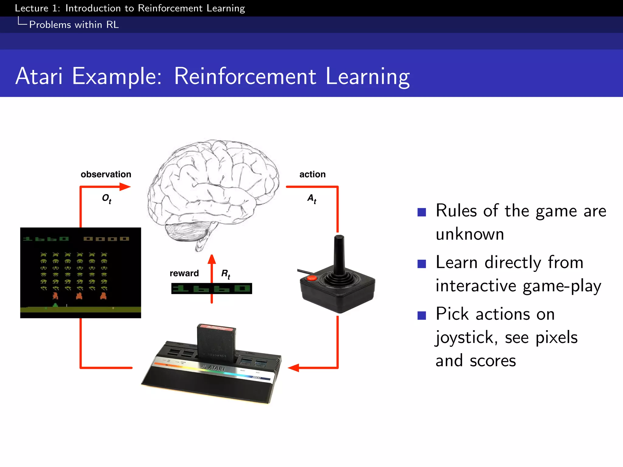 Lecture 1: Introduction to Reinforcement Learning
Problems within RL
Atari Example: Reinforcement Learning
observation
reward
action
At
Rt
Ot
Rules of the game are
unknown
Learn directly from
interactive game-play
Pick actions on
joystick, see pixels
and scores
 