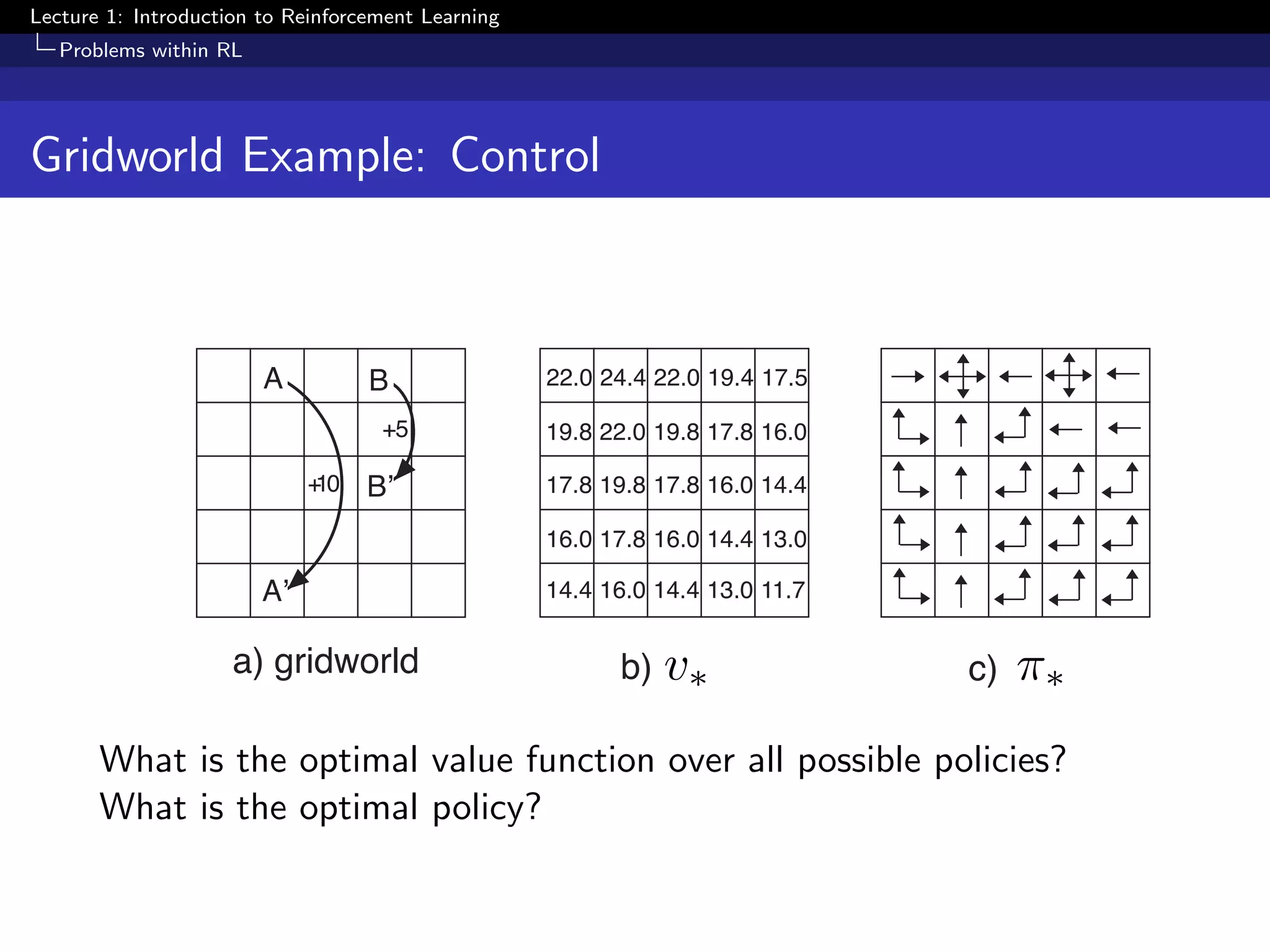 Lecture 1: Introduction to Reinforcement Learning
Problems within RL
Gridworld Example: Control
a) gridworld b) V* c) *
22.0 24.4 22.0 19.4 17.5
19.8 22.0 19.8 17.8 16.0
17.8 19.8 17.8 16.0 14.4
16.0 17.8 16.0 14.4 13.0
14.4 16.0 14.4 13.0 11.7
A B
A’
B’+10
+5
πv⇤ ⇡⇤
What is the optimal value function over all possible policies?
What is the optimal policy?
 