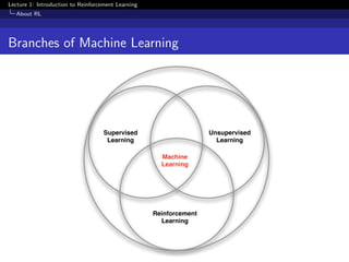 Lecture 1: Introduction to Reinforcement Learning
About RL
Branches of Machine Learning
Reinforcement
Learning
Supervised
Learning
Unsupervised
Learning
Machine
Learning
 