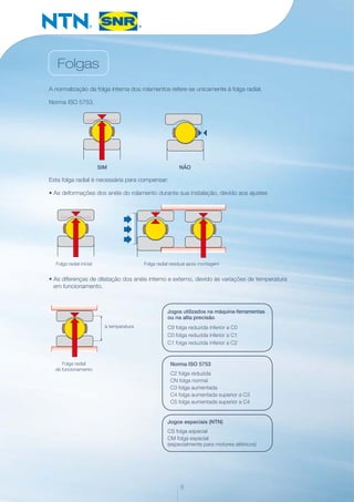 Folgas
A normalização da folga interna dos rolamentos refere-se unicamente à folga radial.
Norma ISO 5753.
Esta folga radial é necessária para compensar:
• As deformações dos anéis do rolamento durante sua instalação, devido aos ajustes
• As diferenças de dilatação dos anéis interno e externo, devido às variações de temperatura
em funcionamento.
8
Folga radial inicial
Folga radial
de funcionamento
Folga radial residual após montagem
Sim Não
∆ temperatura
Jogos utilizados na máquina-ferramentas
ou na alta precisão
C9 folga reduzida inferior a C0
C0 folga reduzida inferior a C1
C1 folga reduzida inferior a C2
Jogos especiais (NTN)
CS folga especial
CM folga especial
(especialmente para motores elétricos)
Norma ISO 5753
C2 folga reduzida
CN folga normal
C3 folga aumentada
C4 folga aumentada superior a C3
C5 folga aumentada superior a C4
 