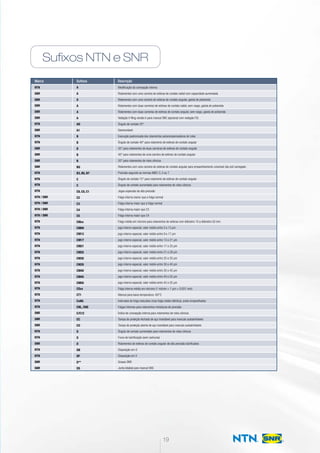 Sufixos NTN e SNR
NTN
SNR
SNR
­­SNR
SNR
SNR
NTN
SNR
NTN
NTN
­­­SNR
SNR
SNR
SNR
NTN
NTN
NTN
NTN
NTN / SNR
NTN / SNR
NTN / SNR
NTN / SNR
NTN
NTN
NTN
NTN
NTN
NTN
NTN
NTN
NTN
NTN
NTN
NTN
NTN
NTN
NTN
SNR
SNR
SNR
NTN
NTN
SNR
NTN
NTN
SNR
SNR
A
A
A
A
A
A
AD
A1
B
B
B
B
B
BG
B3, B5, B7
C
C
C9, C0, C1
C2
C3
C4
C5
CMxx
CM09
CM13
CM17
CM21
CM25
CM30
CM35
CM40
CM45
CM50
CSxx
CT1
CxNA
CNL, CNS
C/C12
CC
CO
D
D
D
DB
DF
D**
DS
Modificação da concepção interna
Rolamentos com uma carreira de esferas de contato radial com capacidade aumentada
Rolamentos com uma carreira de esferas de contato angular, gaiola de poliamida
Rolamentos com duas carreiras de esferas de contato radial, sem rasgo, gaiola de poliamida
Rolamentos com duas carreiras de esferas de contato angular, sem rasgo, gaiola de poliamida
Vedação V-Ring versão A para mancal SNC (opcional com vedação FS)
Ângulo de contato 25°
Desmontável
Execução padronizada dos rolamentos autocompensadores de rolos
Ângulo de contato 40° para rolamento de esferas de contato angular
32° para rolamentos de duas carreiras de esferas de contato angular
40° para rolamentos de uma carreira de esferas de contato angular
20° para rolamentos de rolos cônicos
Rolamentos com uma carreira de esferas de contato angular para emparelhamento universal não pré-carregado
Precisão segundo as normas ABEC 3, 5 ou 7
Ângulo de contato 15° para rolamento de esferas de contato angular
Ângulo de contato aumentado para rolamentos de rolos cônicos
Jogos especiais de alta precisão
Folga interna menor que a folga normal
Folga interna maior que a folga normal
Folga interna maior que C3
Folga interna maior que C4
Folga média em mícrons para rolamentos de esferas com diâmetro 10 a diâmetro 50 mm
jogo interno especial, valor médio entre 5 e 13 μm
jogo interno especial, valor médio entre 9 e 17 μm
jogo interno especial, valor médio entre 13 e 21 μm
jogo interno especial, valor médio entre 17 e 25 μm
jogo interno especial, valor médio entre 21 e 29 μm
jogo interno especial, valor médio entre 25 e 35 μm
jogo interno especial, valor médio entre 30 e 40 μm
jogo interno especial, valor médio entre 35 e 45 μm
jogo interno especial, valor médio entre 40 e 50 μm
jogo interno especial, valor médio entre 45 e 55 μm
Folga interna média em mícrons (1 mícron = 1 μm = 0,001 mm)
Mancal para baixa temperatura -60°C
Intervalos de folga reduzidos (mas folga média idêntica), anéis emparelhados
Folgas internas para rolamentos miniaturas de precisão
Índice de concepção interna para rolamentos de rolos cônicos
Tampa de proteção fechada de aço inoxidável para mancais autoalinháveis
Tampa de proteção aberta de aço inoxidável para mancais autoalinháveis
Ângulo de contato aumentado para rolamentos de rolos cônicos
Furos de lubrificação (sem ranhuras)
Rolamentos de esferas de contato angular de alta precisão lubrificados
Disposição em O
Disposição em X
Graxas SNR
Junta bilabial para mancal SNC
Marca Sufixos Descrição
19
 
