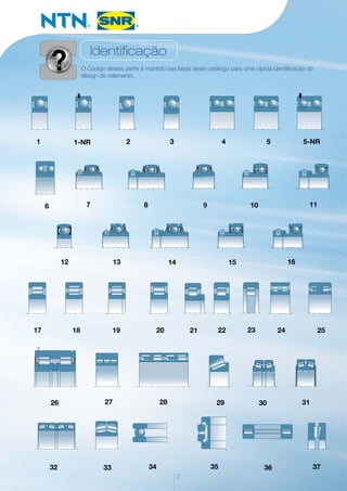 1817 19 20 24
29
33 34 35
28
1-NR1 2 3 4 5
6
5-NR
7 11
12 13 14 15 16
9 108
21
3736
22 23 25
2726 30 31
32
1817 19 20 24
2928
1-NR1 2 3 4 5
6
5-NR
7 11
12 13 14 15 16
9 108
21 22 23 25
2726 30 31
1817 19 20 24
2928
1-NR1 2 3 4 5
6
5-NR
7 11
12 13 14 15 16
9 108
21 22 23 25
2726 30 31
1817 19 20 24
2928
1-NR1 2 3 4 5
6
5-NR
7 11
12 13 14 15 16
9 108
21 22 23 25
2726 30 31
1817 19 20 24
2928
1-NR1 2 3 4 5
6
5-NR
7 11
12 13 14 15 16
9 108
21 22 23 25
2726 30 31
1817 19 20 24
29
33 34 35
28
1-NR1 2 3 4 5
6
5-NR
7 11
12 13 14 15 16
9 108
21
3736
22 23 25
2726 30 31
32
Identificação
2
O Código destes perfis é mantido nas listas deste catálogo para uma rápida identificação do
design do rolamento.
 