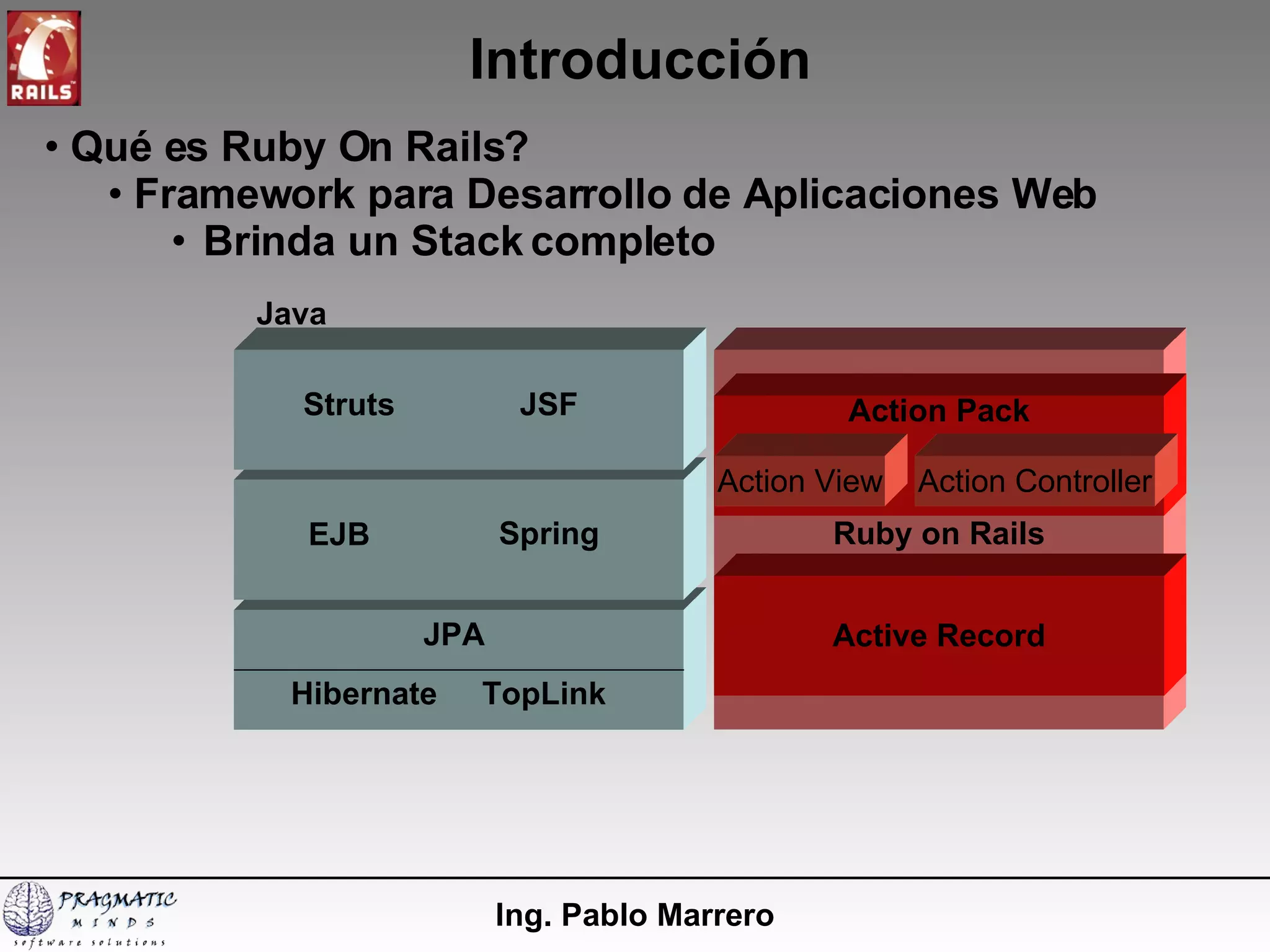 Introducción Ing. Pablo Marrero Qué es Ruby On Rails? Framework para Desarrollo de Aplicaciones Web Brinda un Stack completo Java Hibernate TopLink JPA EJB Spring Struts JSF Ruby on Rails Active Record Action Pack Action View Action Controller 