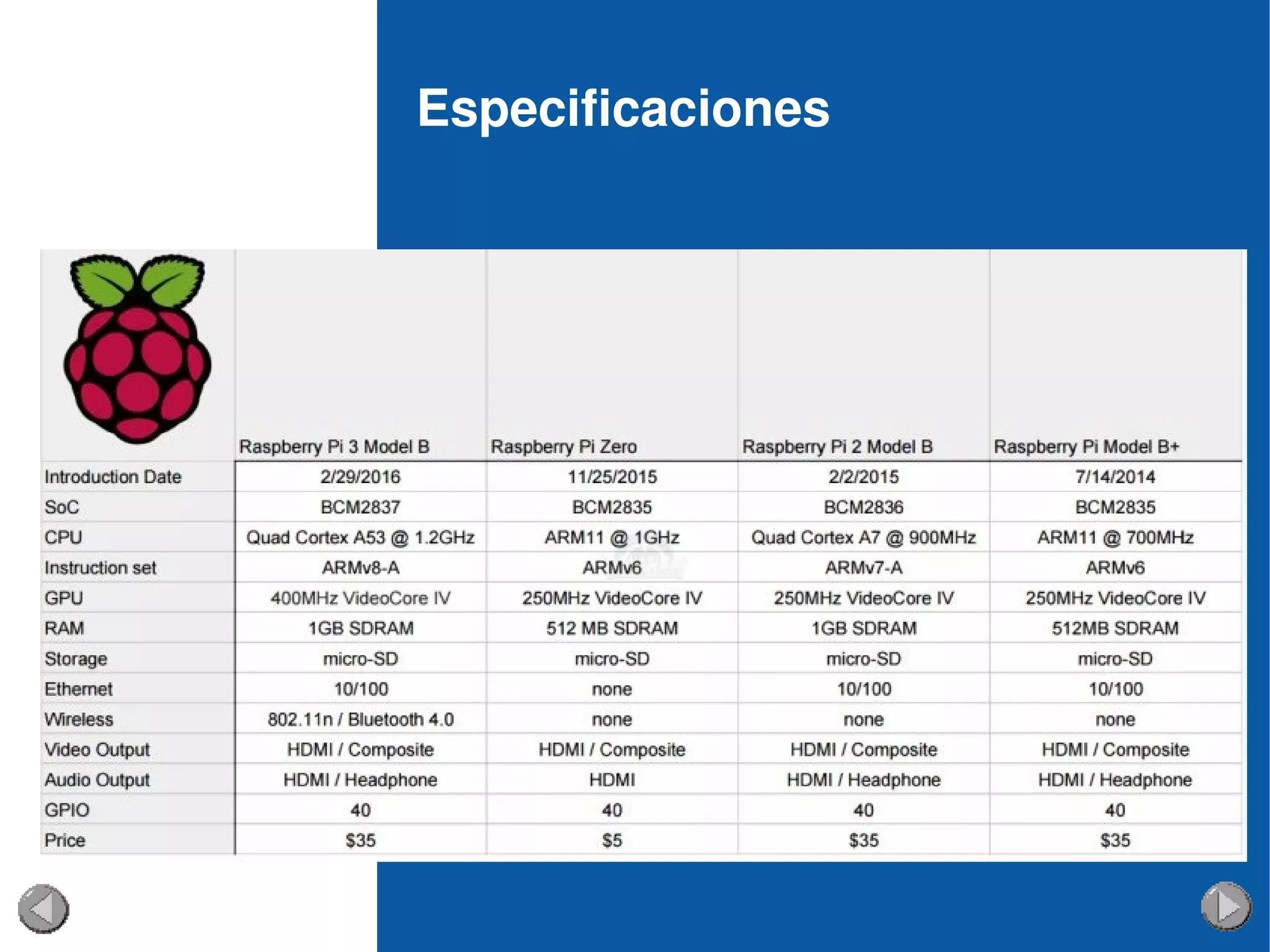 Especificaciones
 