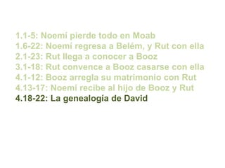1.1-5: Noemí pierde todo en Moab
1.6-22: Noemí regresa a Belém, y Rut con ella
2.1-23: Rut llega a conocer a Booz
3.1-18: ...