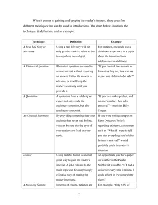 2
When it comes to gaining and keeping the reader’s interest, there are a few
different techniques that can be used in introductions. The chart below illustrates the
technique, its definition, and an example:
Technique Definition Example
A Real Life Story or
Narrative
Using a real life story will not
only get the reader to relate to but
to empathize on a subject.
For instance, one could use a
childhood experience in a paper
about the transition from
adolescence to adulthood.
A Rhetorical Question Rhetorical questions are used to
arouse interest without requiring
an answer. Either the answer is
obvious, or it will keep the
reader’s curiosity until you
provide it.
“If gun control laws remain as
lenient as they are, how can we
expect our children to be safe?”
A Quotation A quotation from a celebrity or
expert not only grabs the
audience’s attention, but also
reinforces your point.
“If practice makes perfect, and
no one’s perfect, then why
practice?” – musician Billy
Corgan
An Unusual Statement By providing something that your
audience has never read before,
you can be sure that the eyes of
your readers are fixed on your
topic.
If you were writing a paper on
Rene Descartes’ beliefs
regarding existence, a statement
such as “What if I were to tell
you that everything you hold to
be true is not real?” would
probably catch the reader’s
attention.
Humor Using tasteful humor is another
great way to gain the reader’s
interest. A joke relevant to the
main topic can be a surprisingly
effective way of making the
reader interested.
An appropriate joke for a paper
on weather in the Pacific
Northwest would be, “If I had a
dollar for every time it rained, I
could afford to live somewhere
nicer.”
A Shocking Statistic In terms of results, statistics are For example, “Only 55% of
 