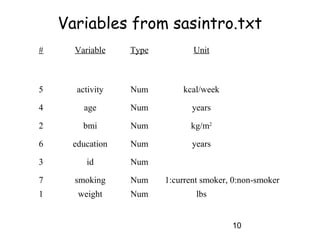 10
Variables from sasintro.txt
# Variable Type Unit
5 activity Num kcal/week
4 age Num years
2 bmi Num kg/m2
6 education Num years
3 id Num
7 smoking Num 1:current smoker, 0:non-smoker
1 weight Num lbs
 