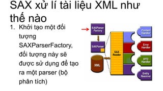 SAX xử lí tài liệu XML như
thế nào
1. Khởi tạo một đối
tượng
SAXParserFactory,
đối tượng này sẽ
được sử dụng để tạo
ra một parser (bộ
phân tích)
 