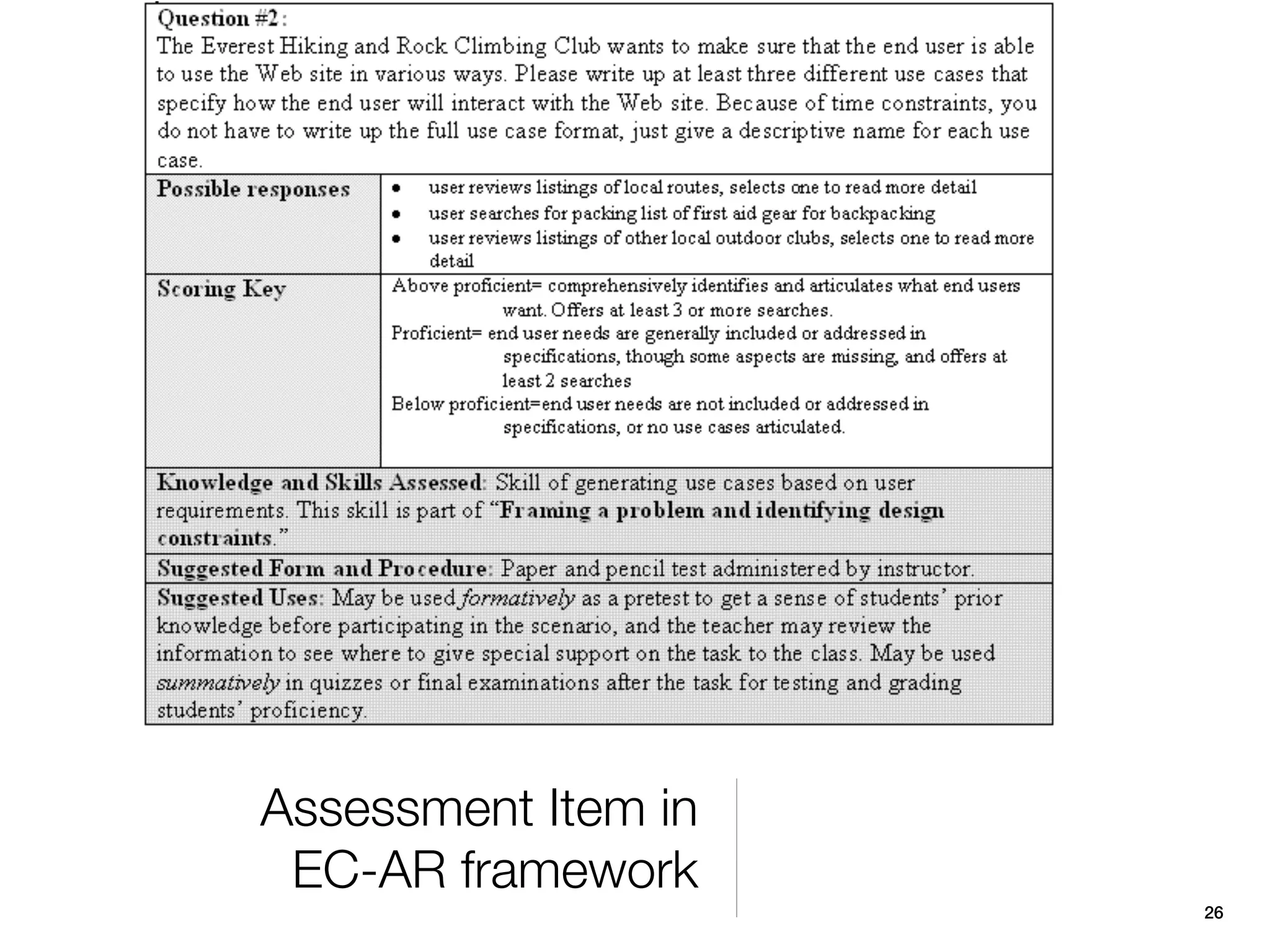Assessment Item in
 EC-AR framework
                     26
 