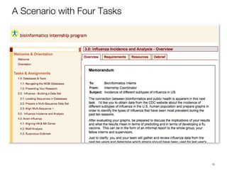 Scenario Task Based Analysis Introducing Scenario-Based Learning | KEY