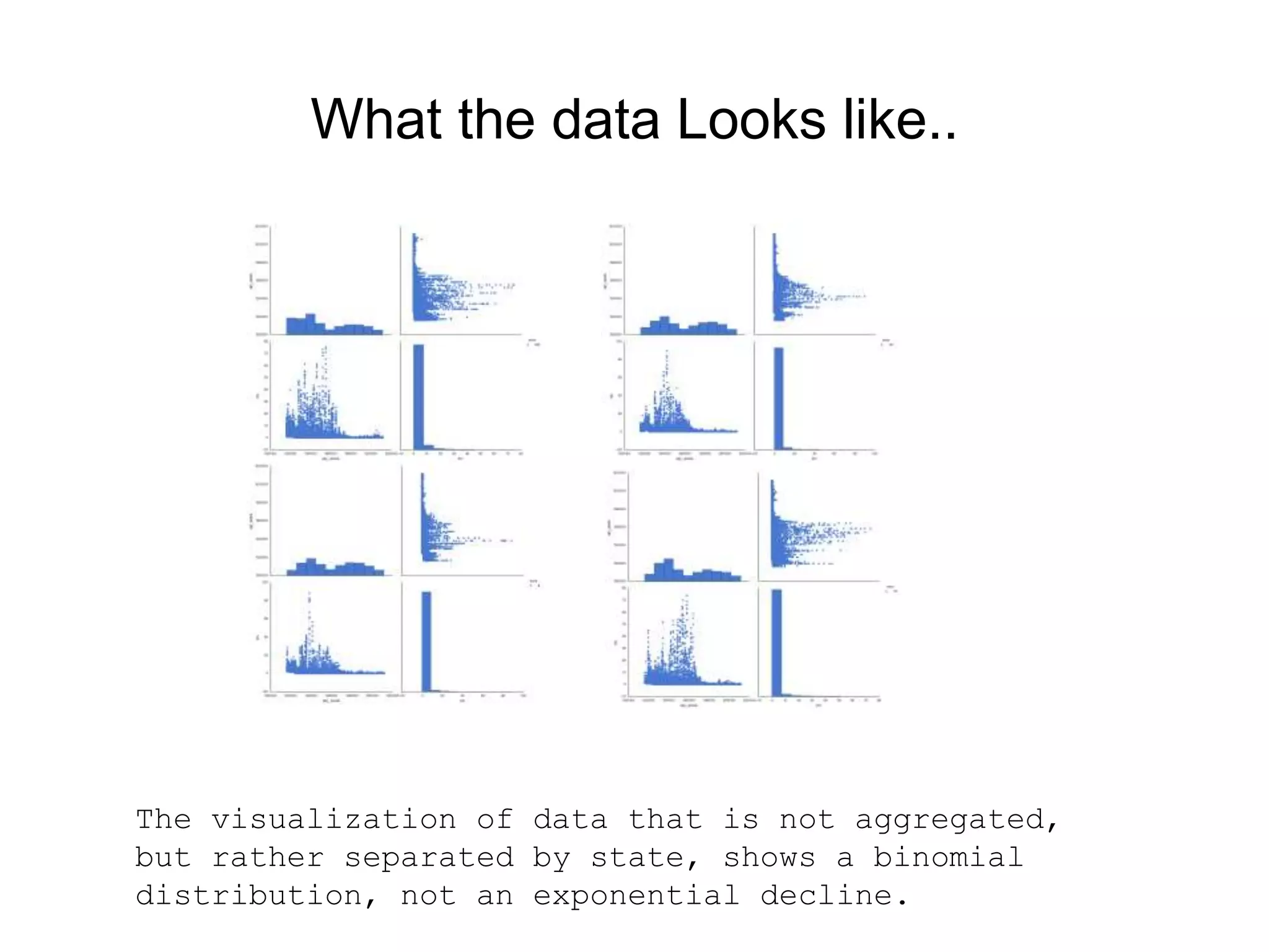 What the data Looks like..
The visualization of data that is not aggregated,
but rather separated by state, shows a binomial
distribution, not an exponential decline.
 
