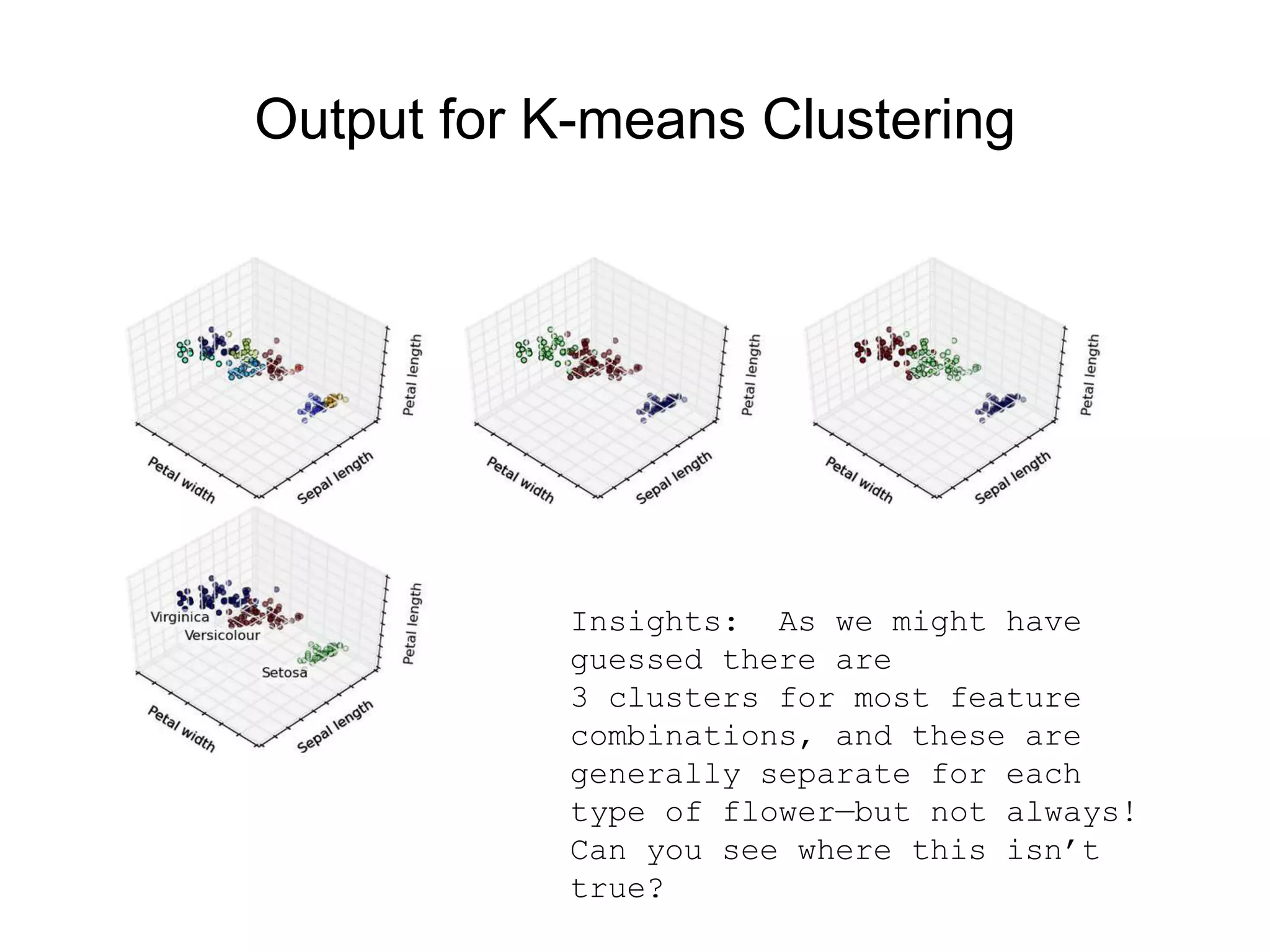 Output for K-means Clustering
Insights: As we might have
guessed there are
3 clusters for most feature
combinations, and these are
generally separate for each
type of flower—but not always!
Can you see where this isn’t
true?
 