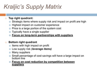 Kraljic’s Supply Matrix
 Top right quadrant:
 Strategic items where supply risk and impact on profit are high
 Highest impact on customer experience
 Price is a large portion of the system cost
 Typically have a single supplier
 Focus on long-term partnerships with suppliers
 Bottom right quadrant
 Items with high impact on profit
 Low supply risk (leverage items)
 Many suppliers
 Small percentage of cost savings will have a large impact on
bottom line
 Focus on cost reduction by competition between
suppliers
 