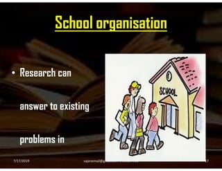 School organisation
• Research can
answer to existing
problems in
7/17/2019 17sajanemail@gmail.com 9496354916
 