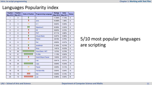 Intro_script_1_1programmingonfirstchaptwrinc | PDF | Programming ...