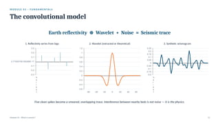 M O D U L E 0 1 · F U N D A M E N TA L S
The convolutional model
Module 01 · What is seismic? 11
Earth reflectivity Wavelet + Noise = Seismic trace
⊛
S
e
r
i
e
s
1
-0.3
-0.2
-0.1
2.77555756156289E-17
0.1
0.2
0.3
1. Reflectivity series from logs
-60 -40 -20 0 20 40 60
-0.6
-0.4
-0.2
0
0.2
0.4
0.6
0.8
1
1.2
2. Wavelet (extracted or theoretical)
S
e
r
i
e
s
1
-0.2
-0.15
-0.1
-0.05
0
0.05
0.1
0.15
0.2
0.25
3. Synthetic seismogram
Five clean spikes become a smeared, overlapping trace. Interference between nearby beds is not noise — it is the physics.
 