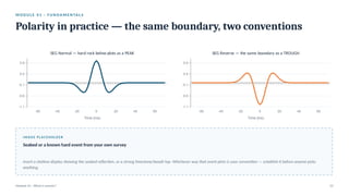 M O D U L E 0 1 · F U N D A M E N TA L S
Polarity in practice — the same boundary, two conventions
Module 01 · What is seismic? 13
-60 -40 -20 0 20 40 60
-1.1
-0.6
-0.1
0.4
0.9
SEG Normal — hard rock below plots as a PEAK
Time (ms)
-60 -40 -20 0 20 40 60
-1.1
-0.6
-0.1
0.4
0.9
SEG Reverse — the same boundary as a TROUGH
Time (ms)
I M AG E P LA C E H O LD E R
Seabed or a known hard event from your own survey
Insert a shallow display showing the seabed reflection, or a strong limestone/basalt top. Whichever way that event plots is your convention — establish it before anyone picks
anything.
 
