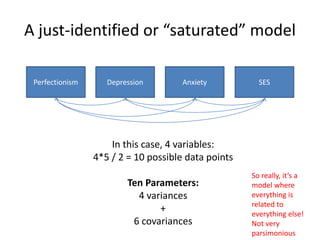 A just-identified or “saturated” model
Perfectionism Anxiety
In this case, 4 variables:
4*5 / 2 = 10 possible data points
Ten Parameters:
4 variances
+
6 covariances
Depression SES
So really, it’s a
model where
everything is
related to
everything else!
Not very
parsimonious
 
