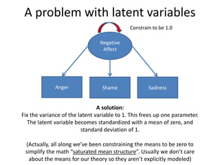 A problem with latent variables
A solution:
Fix the variance of the latent variable to 1. This frees up one parameter.
The latent variable becomes standardized with a mean of zero, and
standard deviation of 1.
(Actually, all along we’ve been constraining the means to be zero to
simplify the math “saturated mean structure”. Usually we don’t care
about the means for our theory so they aren’t explicitly modeled)
Constrain to be 1.0
Negative
Affect
Anger Shame Sadness
 