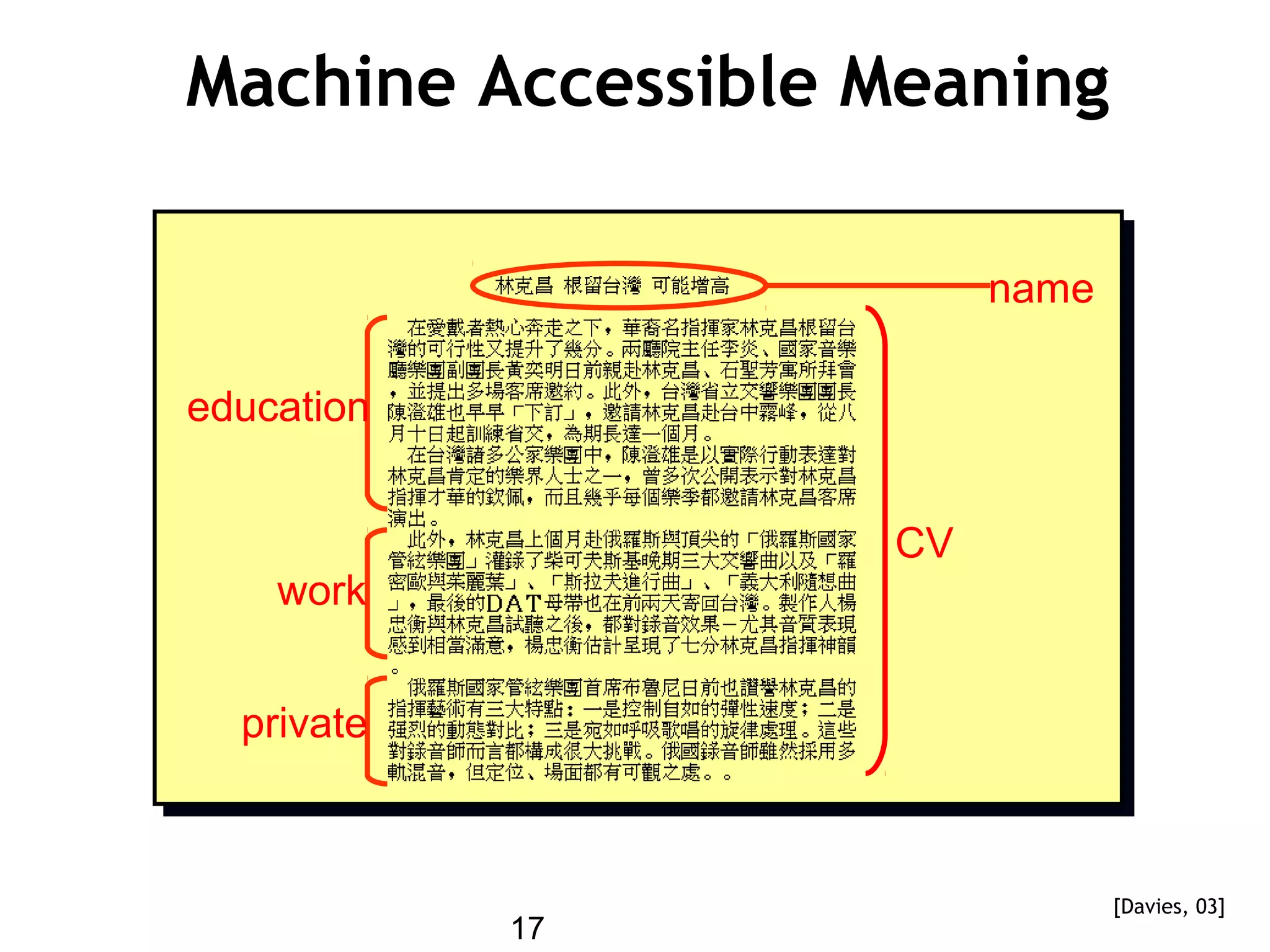 17
Machine Accessible Meaning
CV
name
education
work
private
[Davies, 03]
 