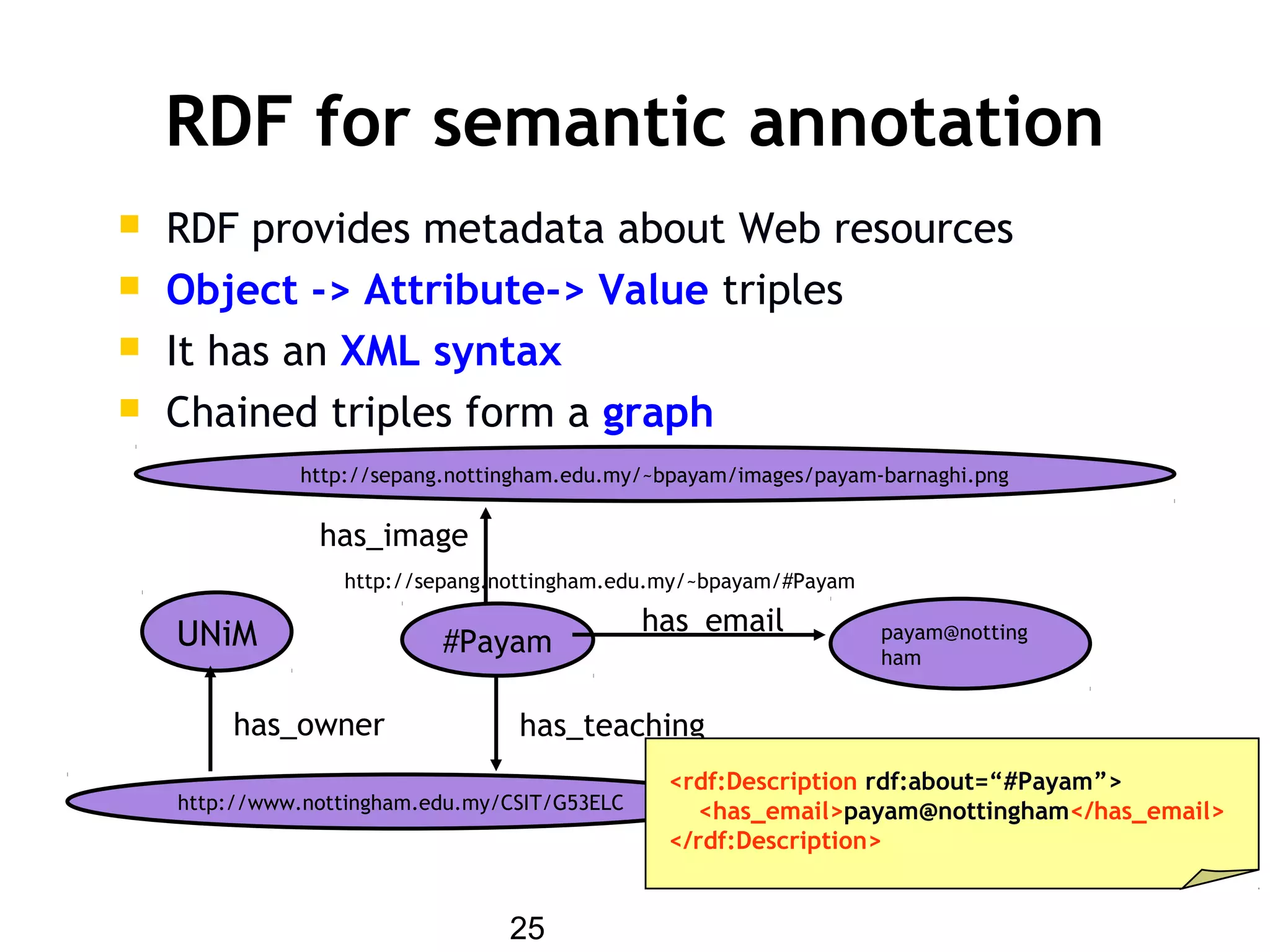 25
RDF for semantic annotation
 RDF provides metadata about Web resources
 Object -> Attribute-> Value triples
 It has an XML syntax
 Chained triples form a graph
http://sepang.nottingham.edu.my/~bpayam/images/payam-barnaghi.png
has_image
#Payam payam@notting
ham
has_emailUNiM
has_teaching
http://www.nottingham.edu.my/CSIT/G53ELC
has_owner
<rdf:Description rdf:about=“#Payam”>
<has_email>payam@nottingham</has_email>
</rdf:Description>
http://sepang.nottingham.edu.my/~bpayam/#Payam
 