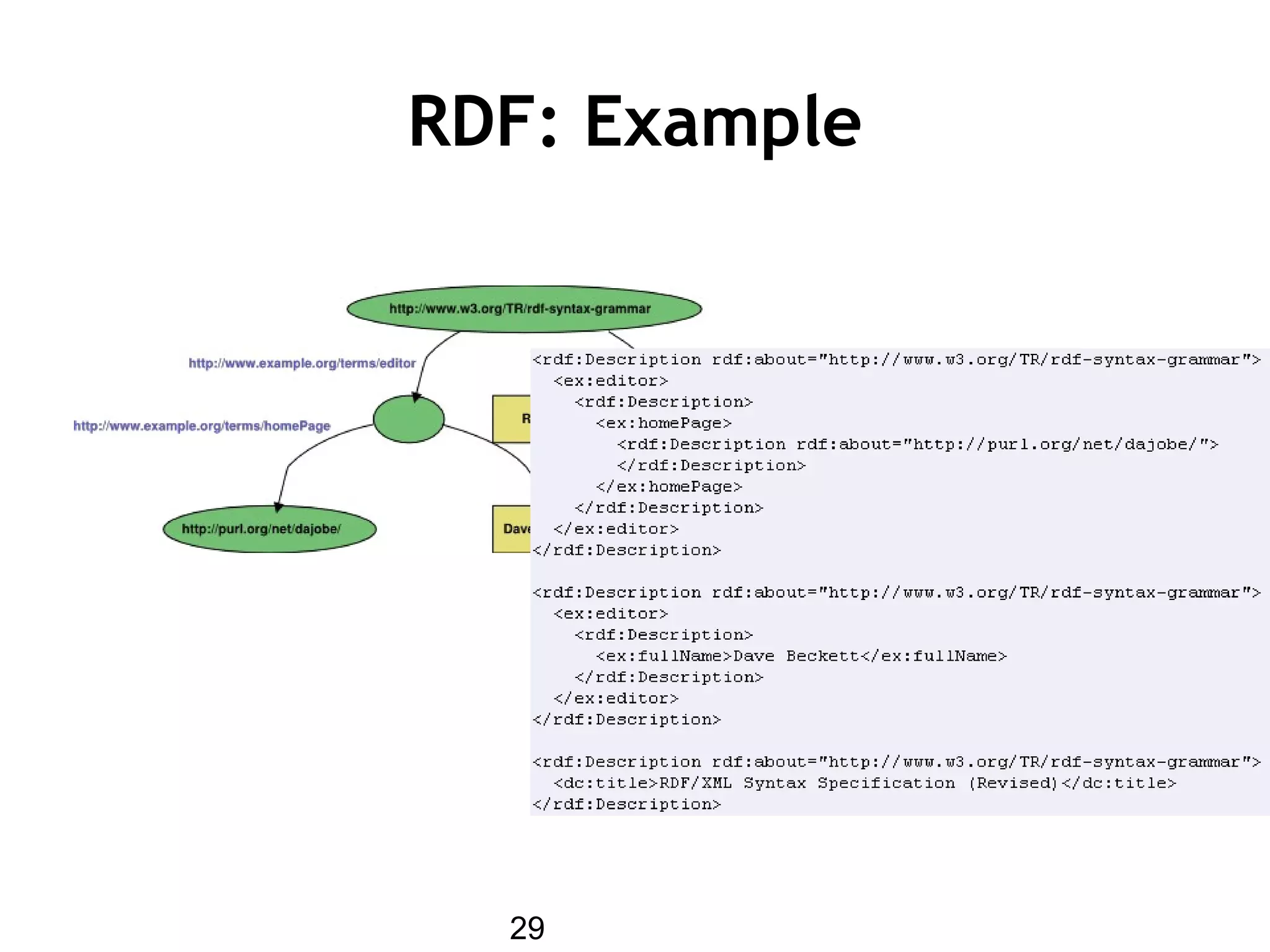 29
RDF: Example
 
