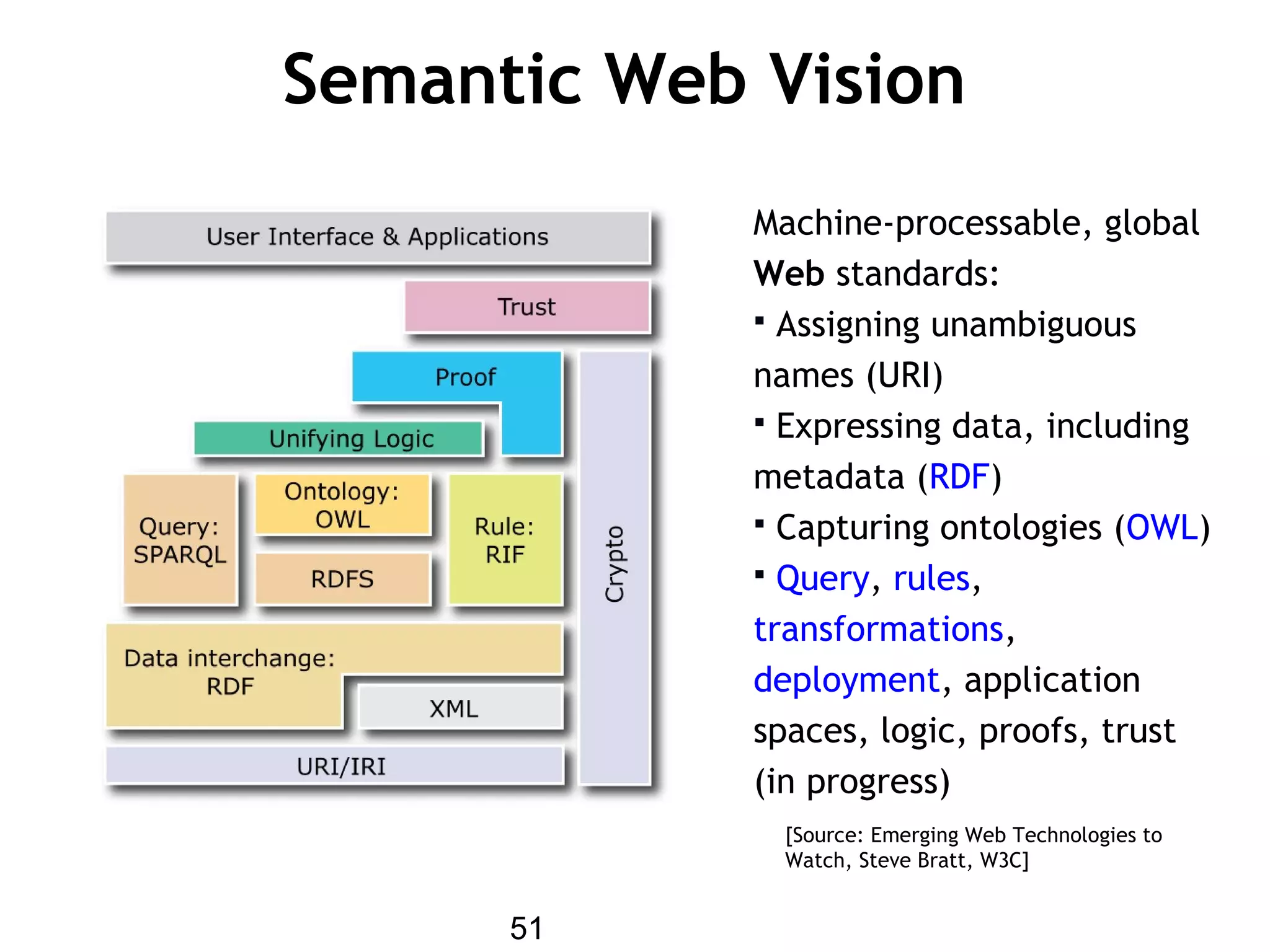 51
Semantic Web Vision
Machine-processable, global
Web standards:
 Assigning unambiguous
names (URI)
 Expressing data, including
metadata (RDF)
 Capturing ontologies (OWL)
 Query, rules,
transformations,
deployment, application
spaces, logic, proofs, trust
(in progress)
[Source: Emerging Web Technologies to
Watch, Steve Bratt, W3C]
 
