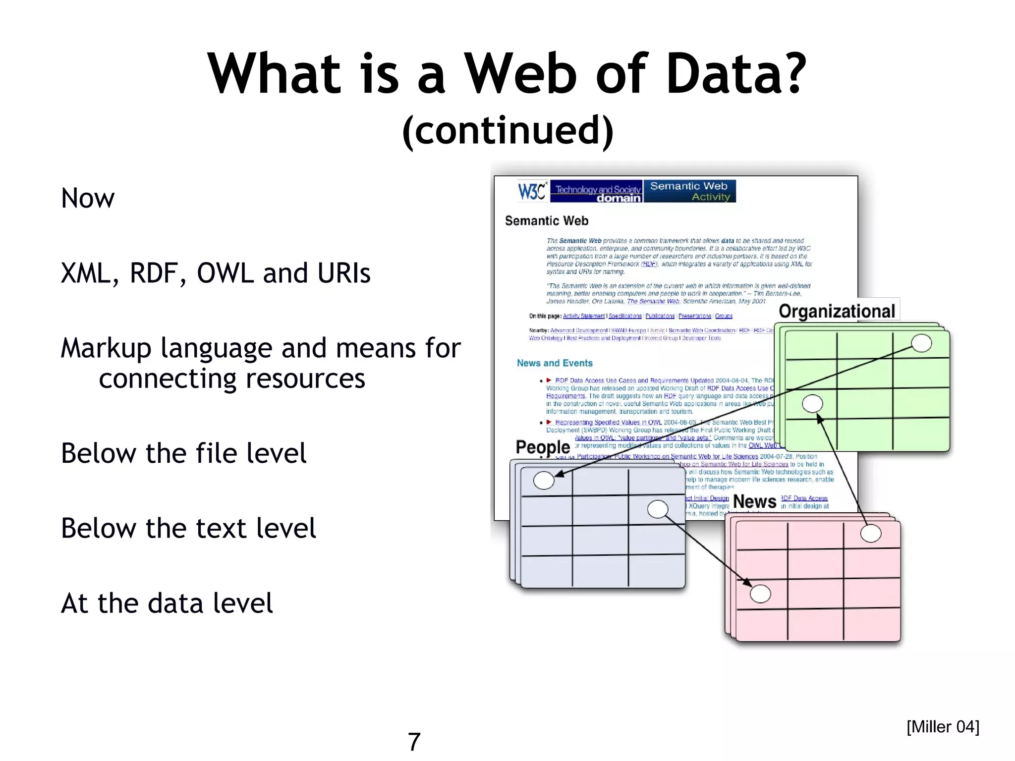 7
What is a Web of Data?
(continued)
Now
XML, RDF, OWL and URIs
Markup language and means for
connecting resources
Below the file level
Below the text level
At the data level
[Miller 04]
 
