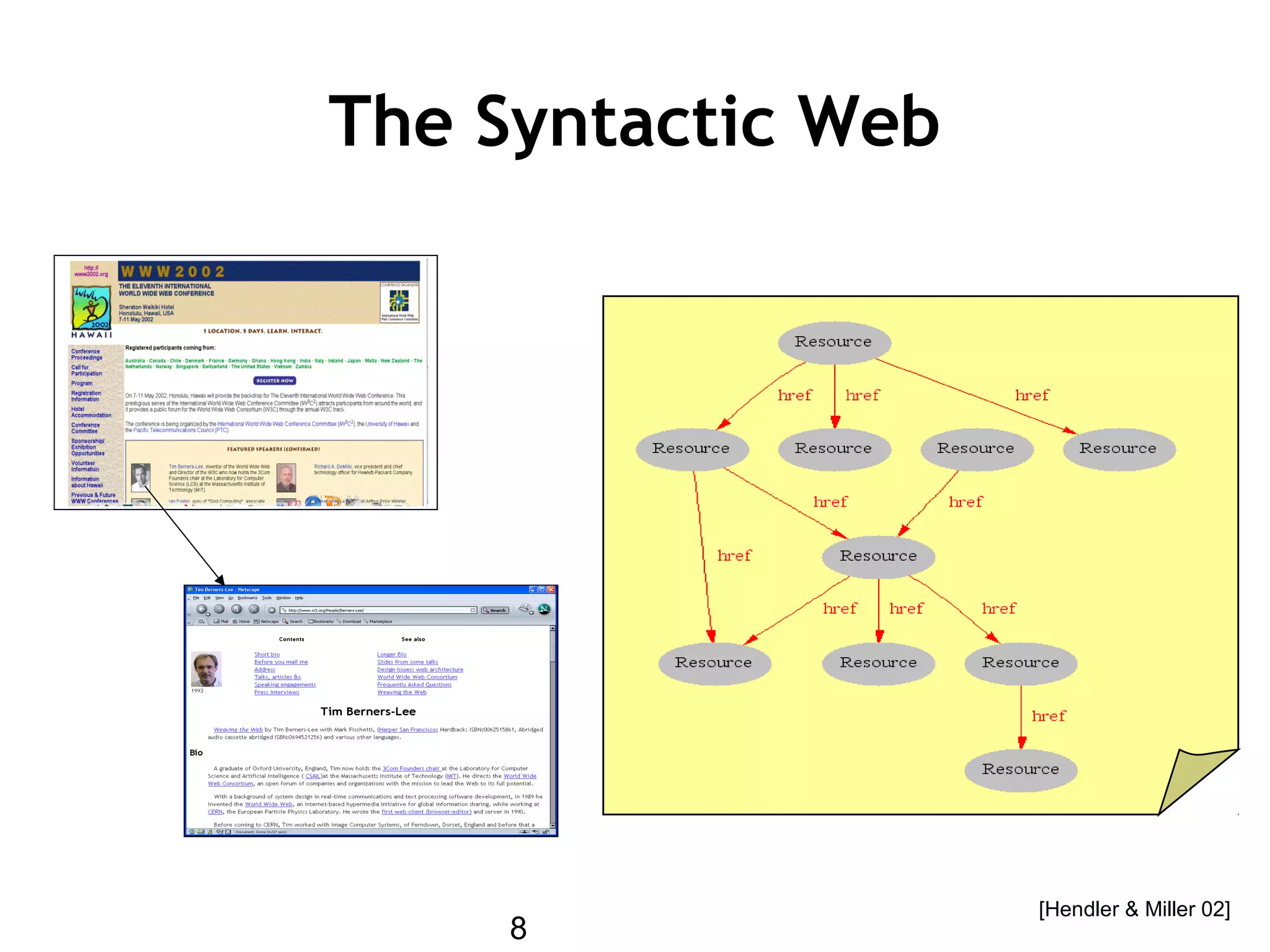 8
The Syntactic Web
[Hendler & Miller 02]
 