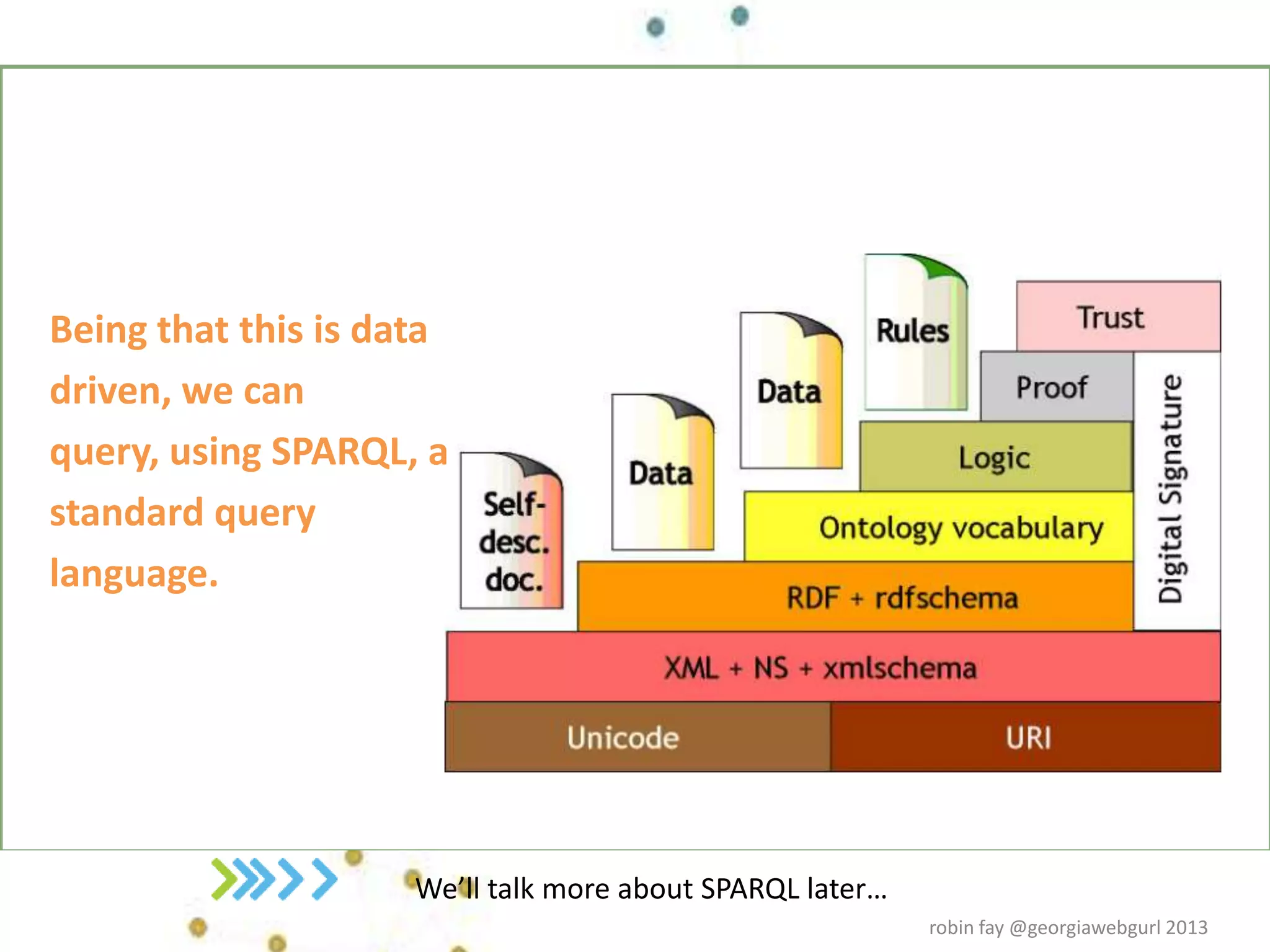 Being that this is data
driven, we can
query, using SPARQL, a
standard query
language.
We’ll talk more about SPARQL later…
robin fay @georgiawebgurl 2013
 