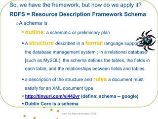So, we have the framework, but how do we apply it?
RDFS = Resource Description Framework Schema
oA schema is
 outline: a schematic or preliminary plan
 A structure described in a formal language supported by
the database management system ; in a relational database
[such as MySQL), the schema defines the tables, the fields in
each table, and the relationships between fields and tables.
 a description of the structure and rules a document must
satisfy for an XML document type
 http://tinyurl.com/yj442vr (define: schema -- google)
 Dublin Core is a schema
robin fay @georgiawebgurl 2013
 