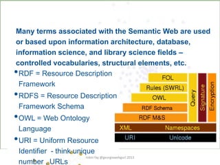 •RDF = Resource Description
Framework
•RDFS = Resource Description
Framework Schema
•OWL = Web Ontology
Language
•URI = Uniform Resource
Identifier - think unique
number , URLs
Many terms associated with the Semantic Web are used
or based upon information architecture, database,
information science, and library science fields –
controlled vocabularies, structural elements, etc.
robin fay @georgiawebgurl 2013
 
