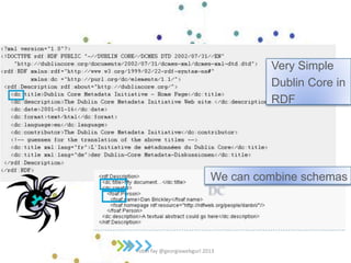 Very Simple
Dublin Core in
RDF
We can combine schemas
robin fay @georgiawebgurl 2013
 