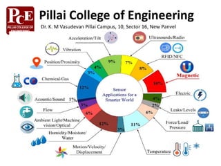 Pillai College of Engineering
Dr. K. M Vasudevan Pillai Campus, 10, Sector 16, New Panvel
 