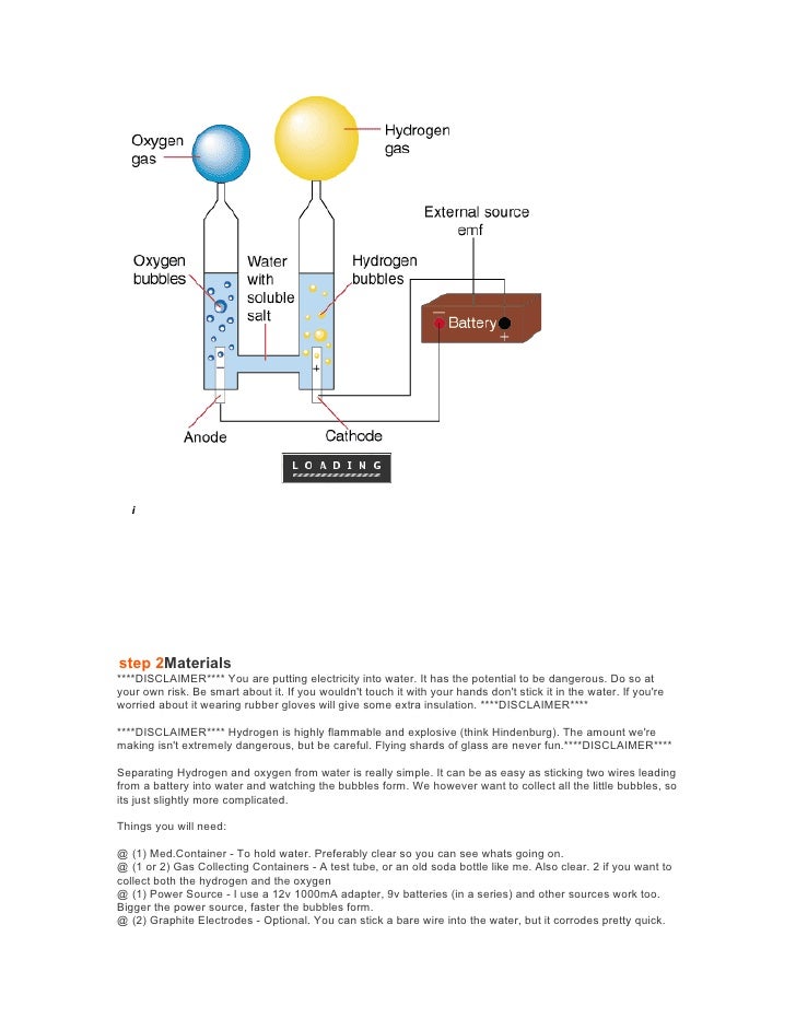 oxygen from water