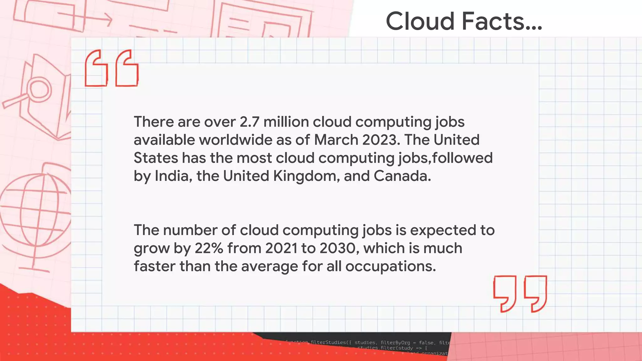 There are over 2.7 million cloud computing jobs
available worldwide as of March 2023. The United
States has the most cloud computing jobs,followed
by India, the United Kingdom, and Canada.
The number of cloud computing jobs is expected to
grow by 22% from 2021 to 2030, which is much
faster than the average for all occupations.
Cloud Facts…
 