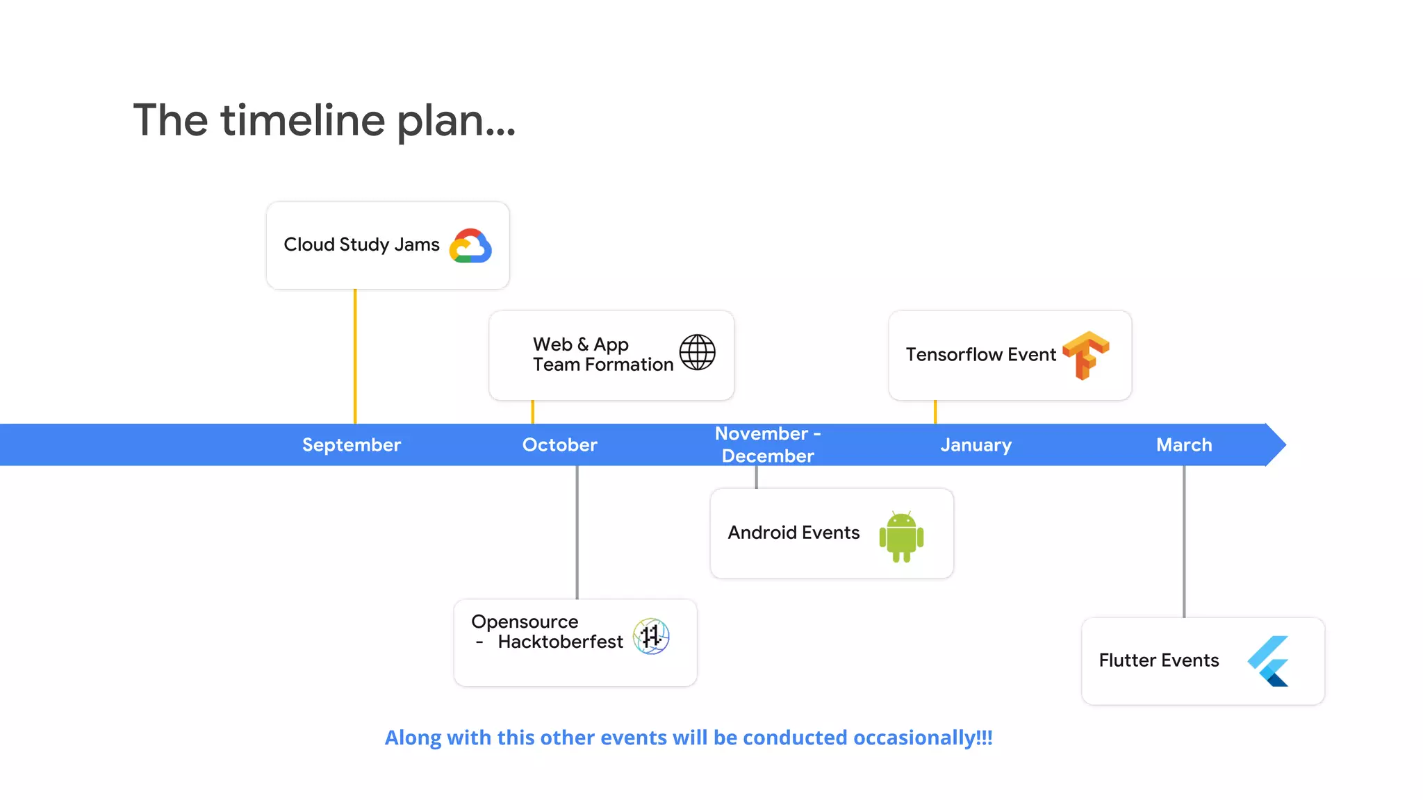 The timeline plan…
September October
November -
December
January March
Cloud Study Jams
Web & App
Team Formation
Tensorflow Event
Opensource
- Hacktoberfest
Flutter Events
Android Events
Along with this other events will be conducted occasionally!!!
 