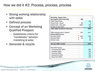 How we did it #2: Process, process, process Strong working relationship with sales Defined process Concept of an Marketing Qualified Prospect Establishes criteria for “handshake” between marketing & sales Generate & recycle 