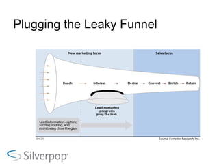 Plugging the Leaky Funnel 