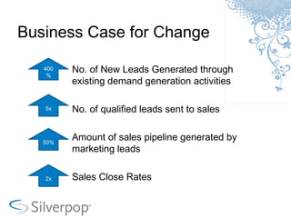 Business Case for Change No. of New Leads Generated through existing demand generation activities No. of qualified leads sent to sales Amount of sales pipeline generated by marketing leads Sales Close Rates 400% 5x 50% 2x 