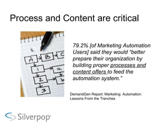Process and Content are critical 79.2% [of Marketing Automation Users] said they would “better prepare their organization by building proper  processes and content offers  to feed the automation system.” DemandGen Report: Marketing  Automation: Lessons From the Trenches 