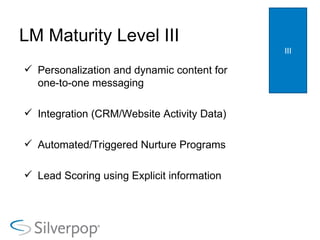 LM Maturity Level III Personalization and dynamic content for one-to-one messaging Integration (CRM/Website Activity Data) Automated/Triggered Nurture Programs  Lead Scoring using Explicit information II III 