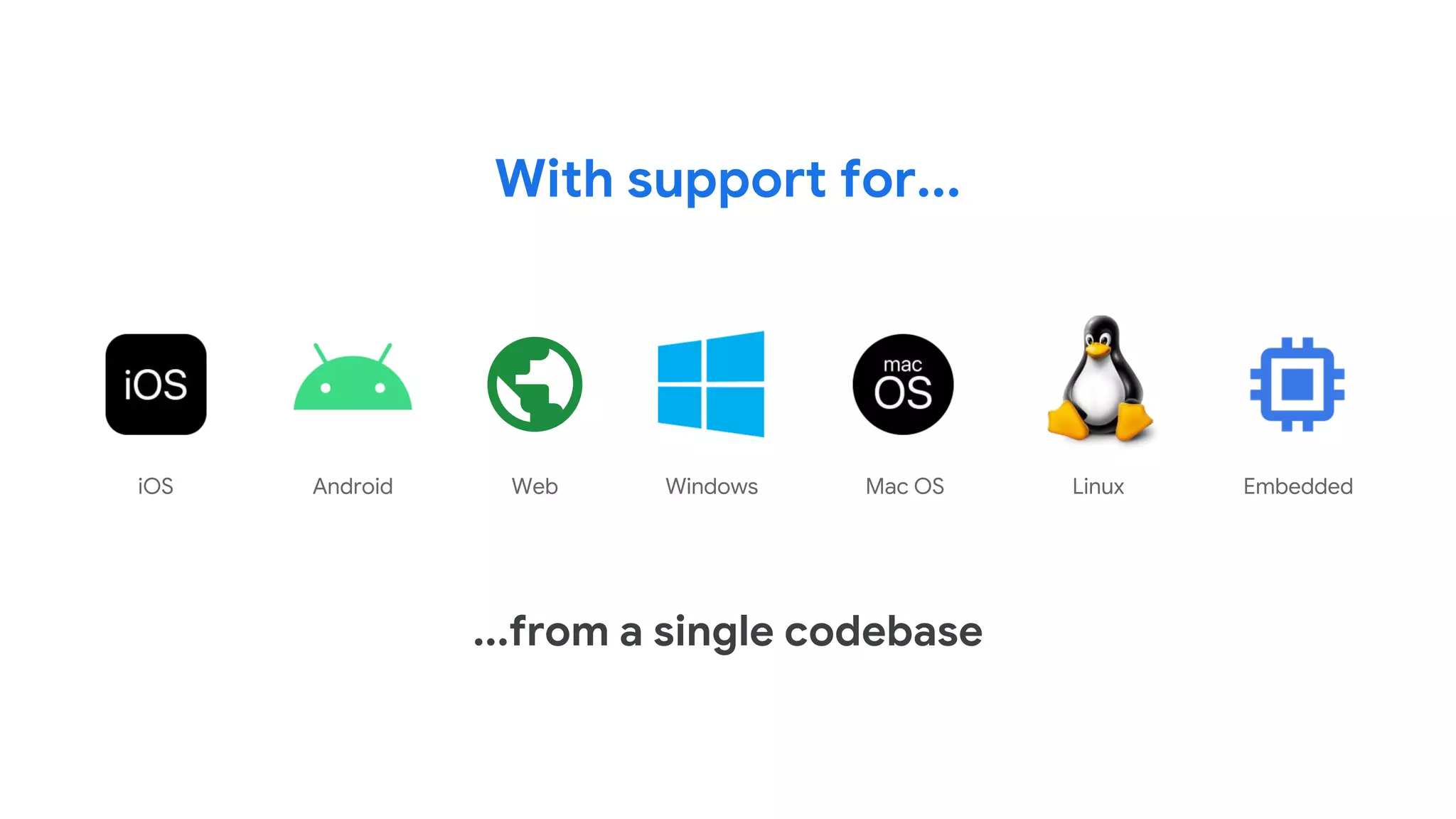 With support for...
...from a single codebase
iOS Android Web Windows Mac OS Linux Embedded
 