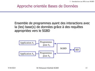 13
9/30/2023 Dr Mohamed Abdillah SGBD
Approche orientée Bases de Données
Ensemble de programmes ayant des interactions avec
la (les) base(s) de données grâce à des requêtes
appropriées vers le SGBD
Application A1
Programmes
pour A1
Application An
Programmes
pour An
BD
SGBD
1 – Introduction aux BD et aux SGBD
 