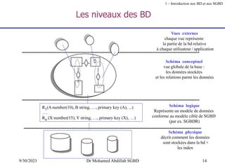 14
9/30/2023 Dr Mohamed Abdillah SGBD
Les niveaux des BD
Vues externes
chaque vue représente
la partie de la bd relative
à chaque utilisateur / application
Schéma conceptuel
vue globale de la base :
les données stockées
et les relations parmi les données
Schéma physique
décrit comment les données
sont stockées dans la bd +
les index
1 – Introduction aux BD et aux SGBD
R1(A number(10), B string, …, primary key (A), ...)
….
Rn (X number(15), Y string, …, primary key (X), …)
Schéma logique
Représente un modèle de données
conforme au modèle ciblé de SGBD
(par ex. SGBDR)
 