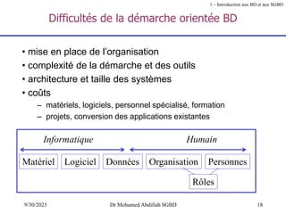 18
9/30/2023 Dr Mohamed Abdillah SGBD
Difficultés de la démarche orientée BD
• mise en place de l’organisation
• complexité de la démarche et des outils
• architecture et taille des systèmes
• coûts
– matériels, logiciels, personnel spécialisé, formation
– projets, conversion des applications existantes
Matériel Logiciel Données Organisation Personnes
Informatique Humain
Rôles
1 – Introduction aux BD et aux SGBD
 