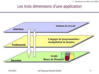 2
9/30/2023 Dr Mohamed Abdillah SGBD
Les trois dimensions d'une application
Interface
Données
SGBD
Bases de Données
Langages de programmation /
manipulation de données
Stations de travail
Traitements
1 – Introduction aux BD et aux SGBD
 