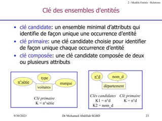 23
9/30/2023 Dr Mohamed Abdillah SGBD
• clé candidate: un ensemble minimal d’attributs qui
identifie de façon unique une occurrence d’entité
• clé primaire: une clé candidate choisie pour identifier
de façon unique chaque occurrence d’entité
• clé composée: une clé candidate composée de deux
ou plusieurs attributs
Clé des ensembles d'entités
2 - Modèle Entités - Relations
voitures
n°série marque
type
Clé primaire
K = n°série
département
n°d nom_d
Clés candidates
K1 = n°d
K2 = nom_d
Clé primaire
K = n°d
 