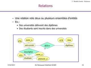 24
9/30/2023 Dr Mohamed Abdillah SGBD
– Une relation relie deux ou plusieurs ensembles d'entités
– Ex.:
• Des universités délivrent des diplômes
• Des étudiants sont inscrits dans des universités
Relations
n°d titre
n°u nom_u
diplôme
délivr
e
n°e nom_e
prénom_e
inscriptio
n
université
étudiant
2 - Modèle Entités - Relations
 